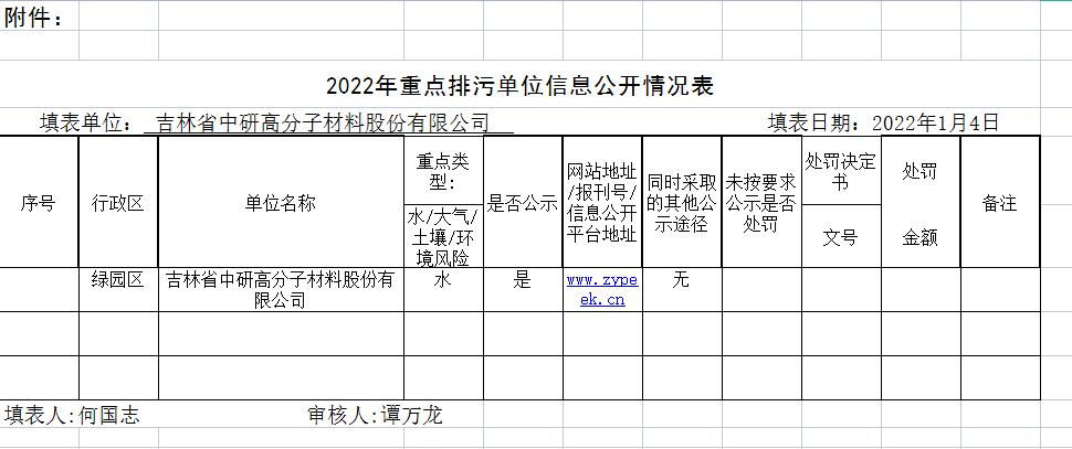 <b>吉林省中研高分子材料股份有限公司—2022年環保信息公示</b>
